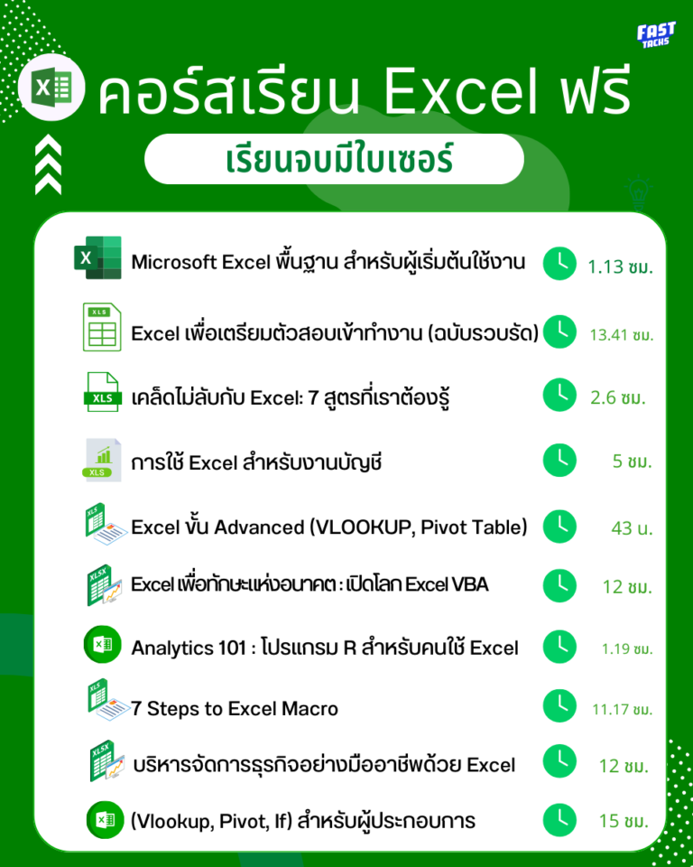 10 คอร์สเรียนฟรี Excel อัปเลเวลตั้งแต่พื้นฐาน มือโปร